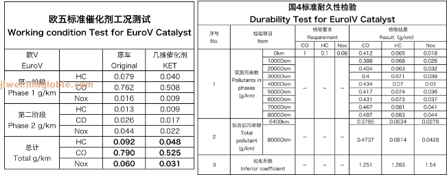 金属载体催化剂